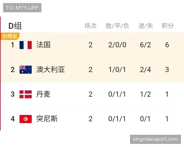 世界杯D组小组第二概率分析