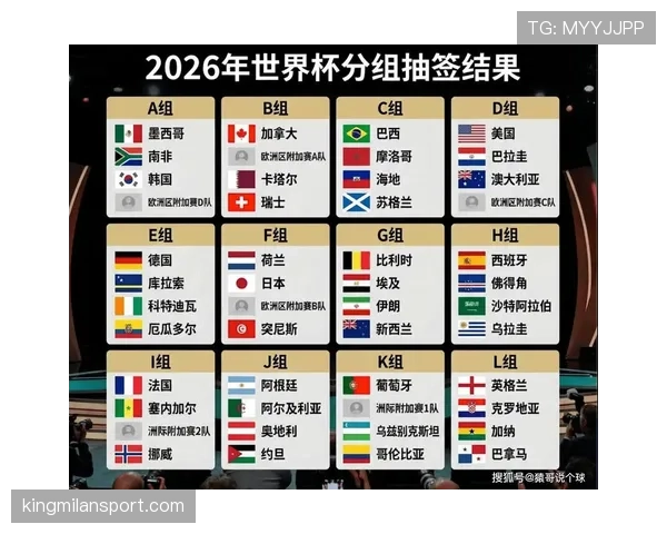 2026世界杯A组球队表现排名：墨西哥居首，捷克垫底